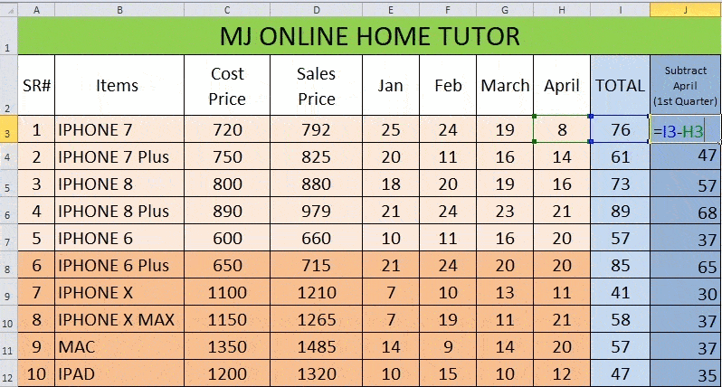 How to subtract two columns in Excel sheet Applying subtraction formula for two columns in Excel sheet  How to apply subtraction formula in excel for entire column